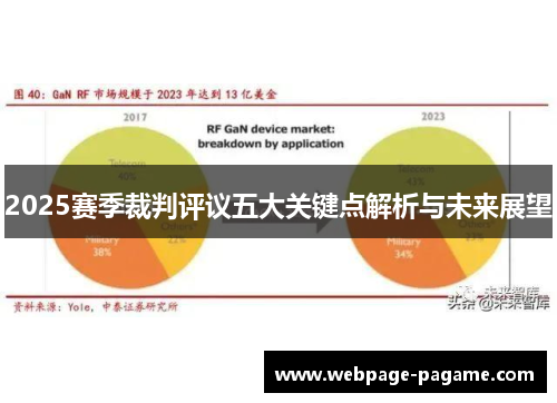 2025赛季裁判评议五大关键点解析与未来展望 2025赛季裁判评议五大关键点解析与未来展望