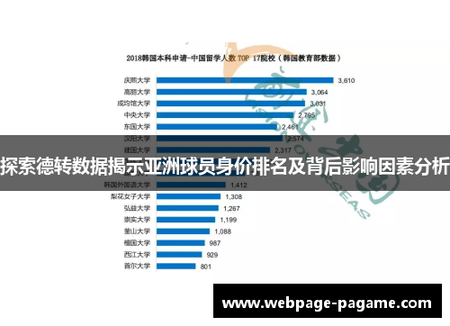 探索德转数据揭示亚洲球员身价排名及背后影响因素分析 探索德转数据揭示亚洲球员身价排名及背后影响因素分析