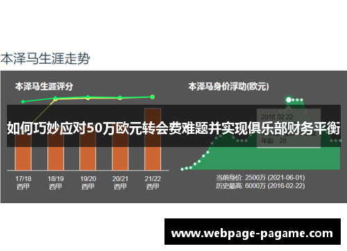如何巧妙应对50万欧元转会费难题并实现俱乐部财务平衡 如何巧妙应对50万欧元转会费难题并实现俱乐部财务平衡