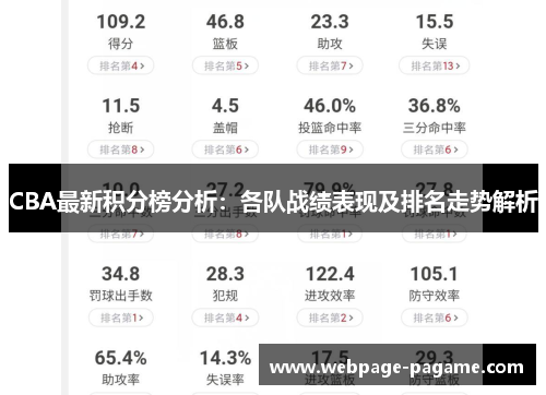 CBA最新积分榜分析:各队战绩表现及排名走势解析 CBA最新积分榜分析:各队战绩表现及排名走势解析