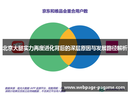 北京大腿实力再度进化背后的深层原因与发展路径解析 北京大腿实力再度进化背后的深层原因与发展路径解析