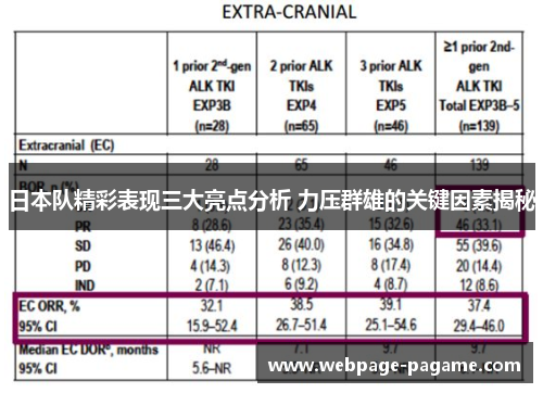 日本队精彩表现三大亮点分析 力压群雄的关键因素揭秘 日本队精彩表现三大亮点分析 力压群雄的关键因素揭秘