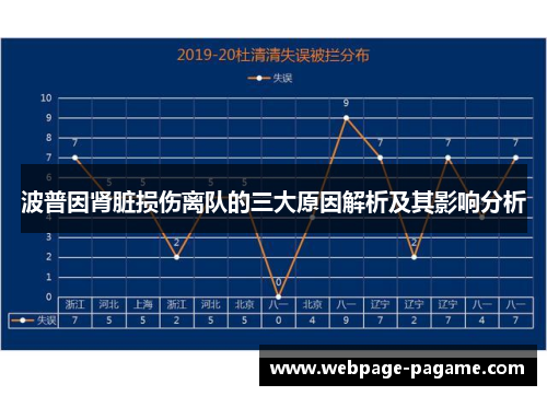 波普因肾脏损伤离队的三大原因解析及其影响分析 波普因肾脏损伤离队的三大原因解析及其影响分析