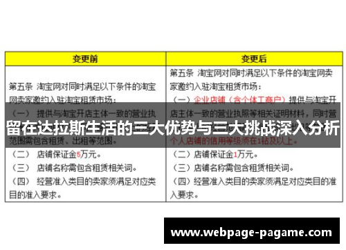 留在达拉斯生活的三大优势与三大挑战深入分析 留在达拉斯生活的三大优势与三大挑战深入分析