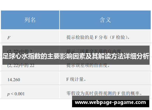 足球心水指数的主要影响因素及其解读方法详细分析 足球心水指数的主要影响因素及其解读方法详细分析