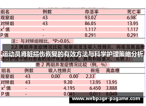 运动员肾脏损伤恢复的有效方法与科学护理策略分析 运动员肾脏损伤恢复的有效方法与科学护理策略分析