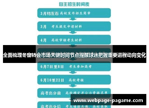 全面梳理冬窗转会市场关键时间节点提醒球迷把握重要进程动向变化 全面梳理冬窗转会市场关键时间节点提醒球迷把握重要进程动向变化
